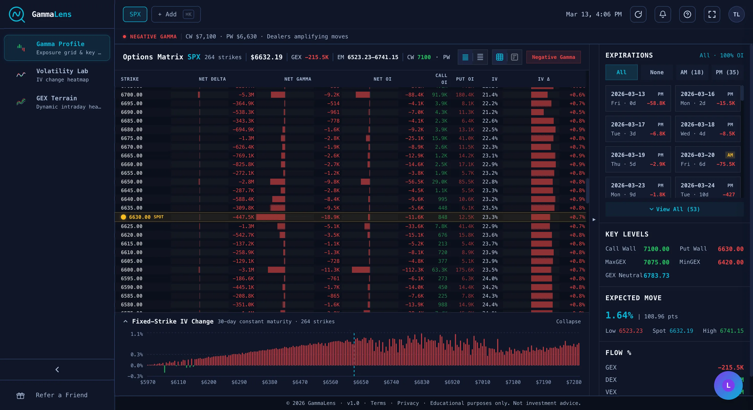 MarketOptix — Price Levels